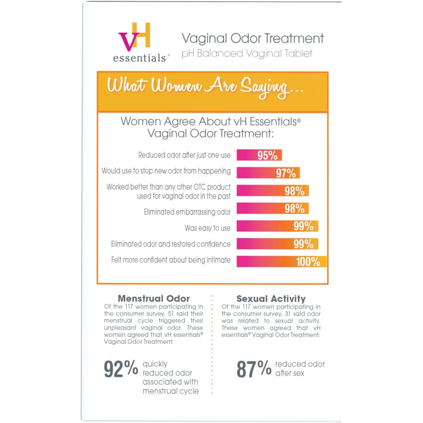 VH essentials Vaginal Odor Treatment, pH Balanced Suppositories, 6 Tablets